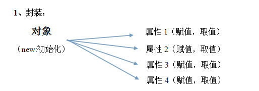 12-8面向对象基础--面向对象思想（理解）