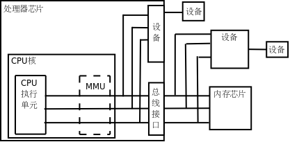 linux下的C语言快速学习—计算机体系结构基础简单了解