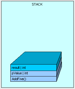 .NET中栈和堆的比较 #1