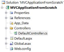 Anatomy ASP.Net MVC Application