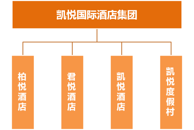 [ZT] 酒店大洗脑：最全各大国际酒店集团族谱图