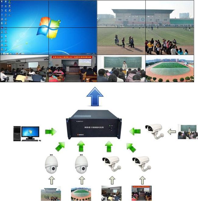 瑞蓝RL-NDVM-A16网络视频解码器 视频上墙解决方案专家--数字视频解码矩阵