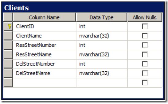 Entity Framework 4.1 之四：复杂类型
