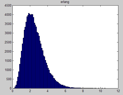 Matlab DIP(瓦)ch5图像复原练习