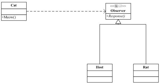 观察者模式