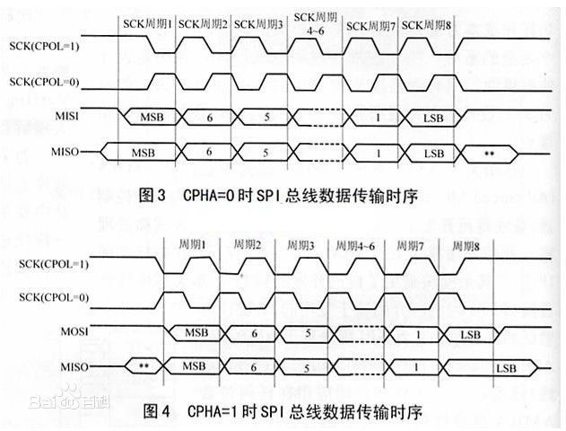 SPI