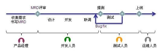 DevOps，不是一个传说！