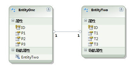 Entity Framework想说爱你不容易，这么多的报错，这么多的限制，该如何解决？