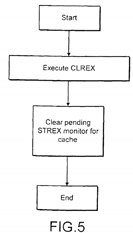 Exclusive access control to a processing resource