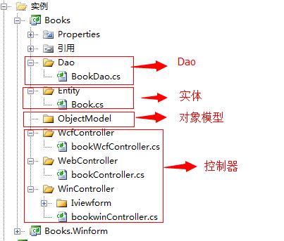 十、EnterpriseFrameWork框架的分层架构及意义（控制器、业务对象、实体、Dao之间关系）