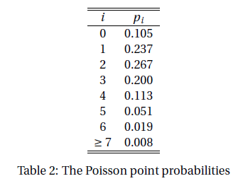 基本概率分布Basic Concept of Probability Distributions 2: Poisson Distribution