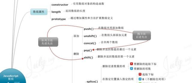 javascript Array对象