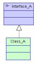 UML关系(泛化,实现,依赖,关联(聚合,组合))