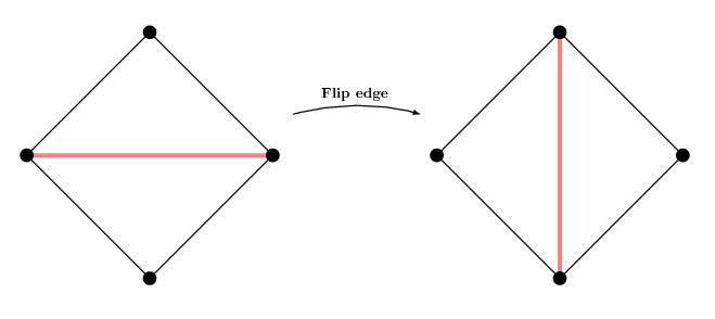 【OpenMesh】Some basic operations: Flipping and collapsing edges