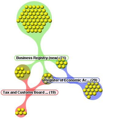 Visualizing data redundancy