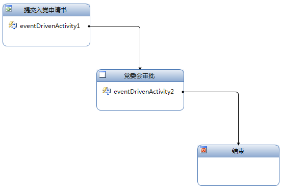 WWF3动态修改工作流<第九篇>