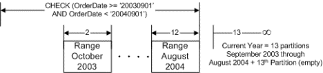 ms345146.sql2k5partition_07(zh-cn,SQL.90).gif