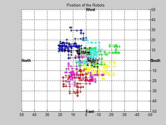 【玩具】ANU Matlab Toy-Robot Movement Simulation