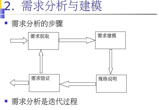 软件工程【第5章】- 需求工程与需求设计