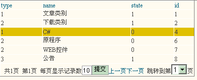 新鲜出炉，几分钟以前刚刚完成，一个带自定义分页，排序功能的DATAGRID控件（公开源码）