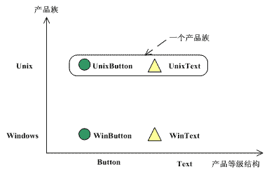 design pattern factory method #Reprinted#