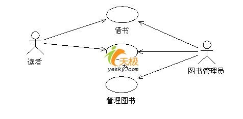 统一建模语言UML轻松入门之用例