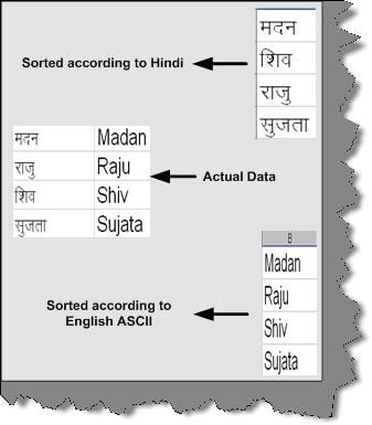 Globalization and Localization