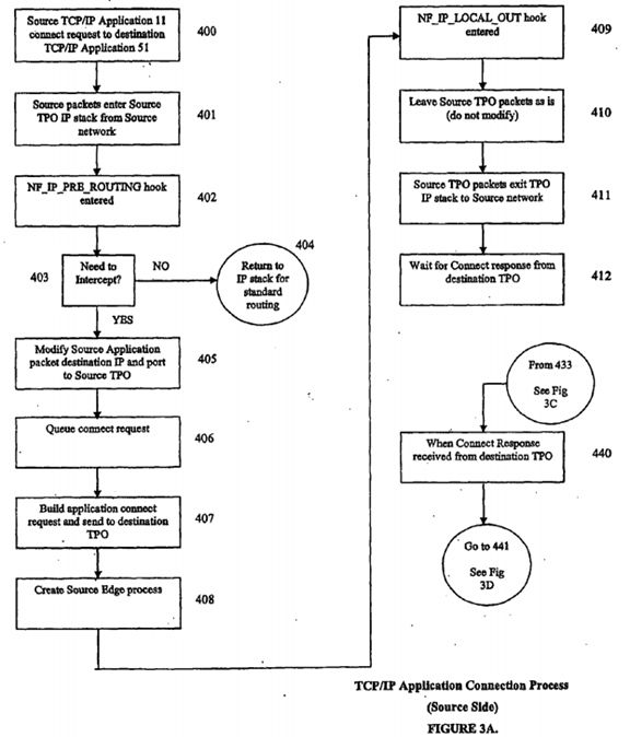 Internet protocol optimizer