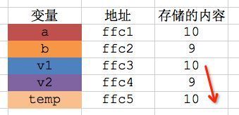 【C语言】11-指针