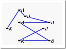 Android OpenGL ES基础教程（二）