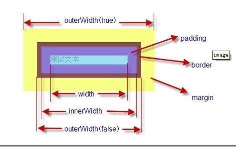 jQuery2.0.3源码分析系列之(29) 窗口尺寸