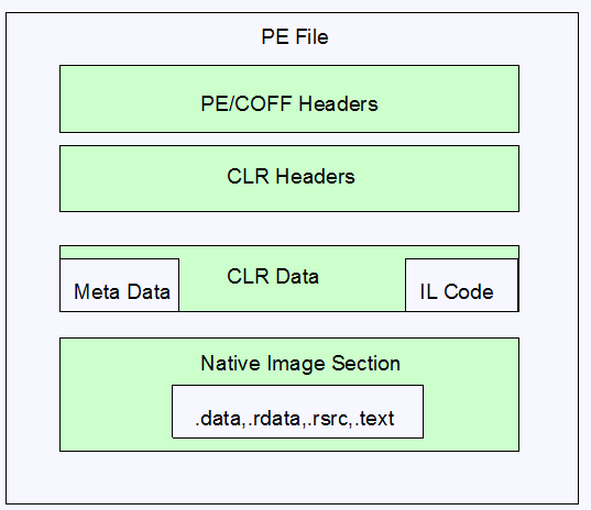 PE File.