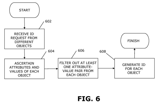 Attribute-based identification schemes for objects in internet of things