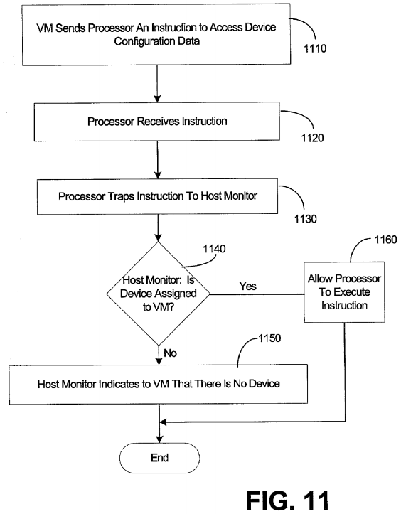 PatentTips - Device virtualization and assignment of interconnect devices