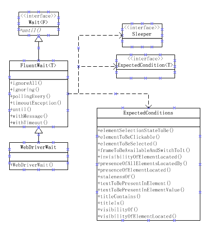 【slenium专题】Webdriver同步设置