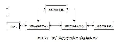 远程支付技术方案