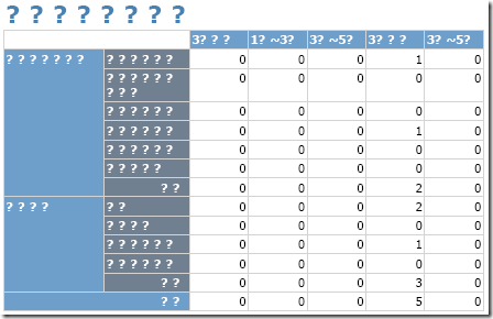 ReportViewer 執行匯出資料到 PDF 格式時，所有的中文字都會變成亂碼