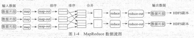 Hadoop概述