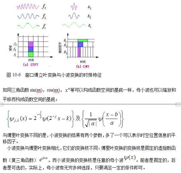 小波变换简介