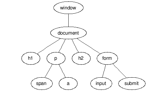 jQuery