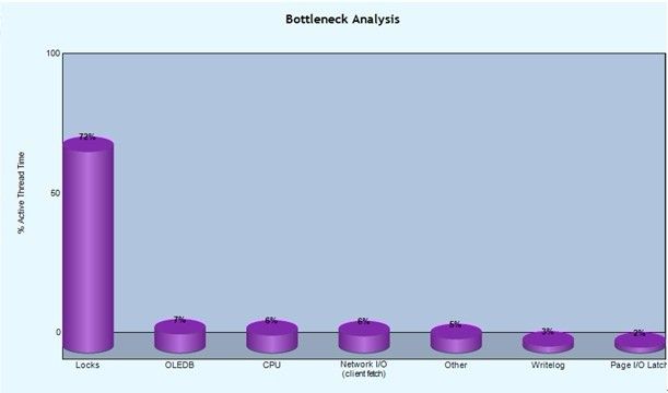 转]SQLServerDBA十大必备工具