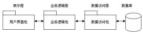 Asp.Net之三层架构