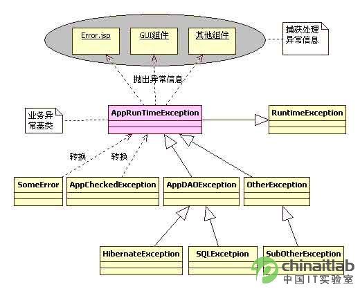 深入探索 高效的Java异常处理框架