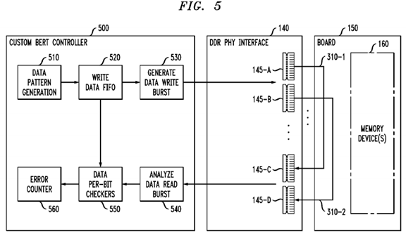 Bit error testing and training in double data rate (ddr) memory system