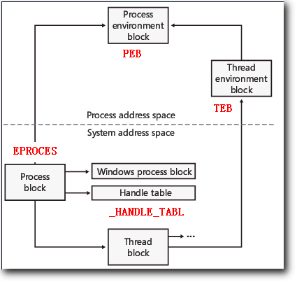 Windows Internals Processes,Threads,Jobs