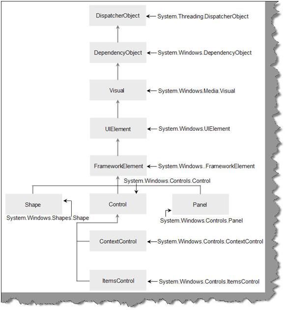 21 Important FAQ questions for WPF and SilverLight