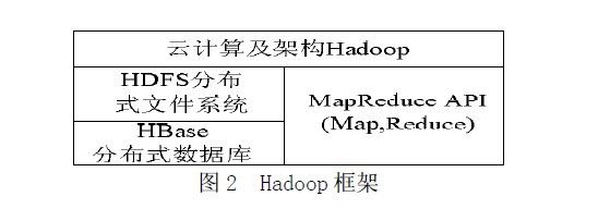 从Hadoop框架与MapReduce模式中谈海量数据处理（淘宝技术架构）