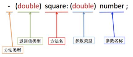 【学习笔记】【OC语言】创建对象