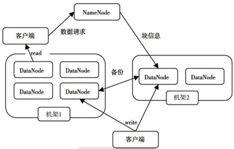 Hadoop概述