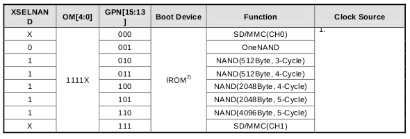 ~Datasheet - Clock